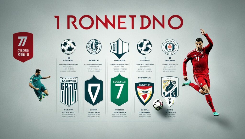 Recordes de Cristiano Ronaldo